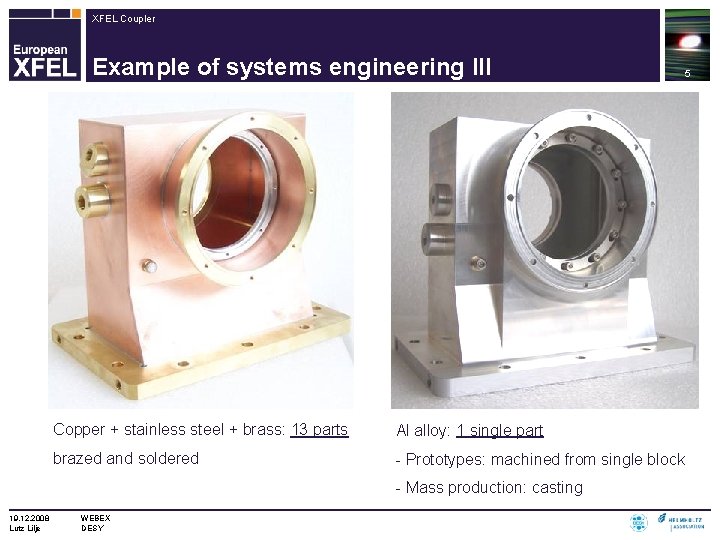 XFEL Coupler Waveguide to coax interface part Example of systems engineering III Copper +