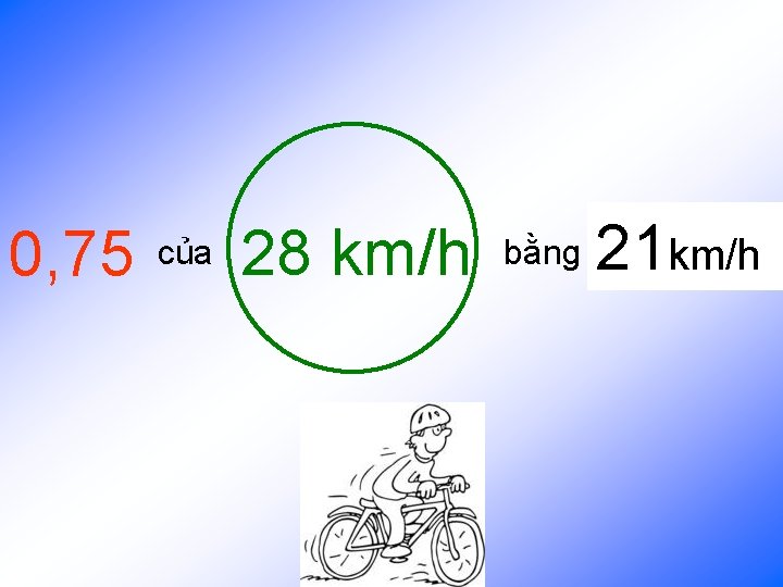 0, 75 của 28 km/h bằng ? 21 km/h 