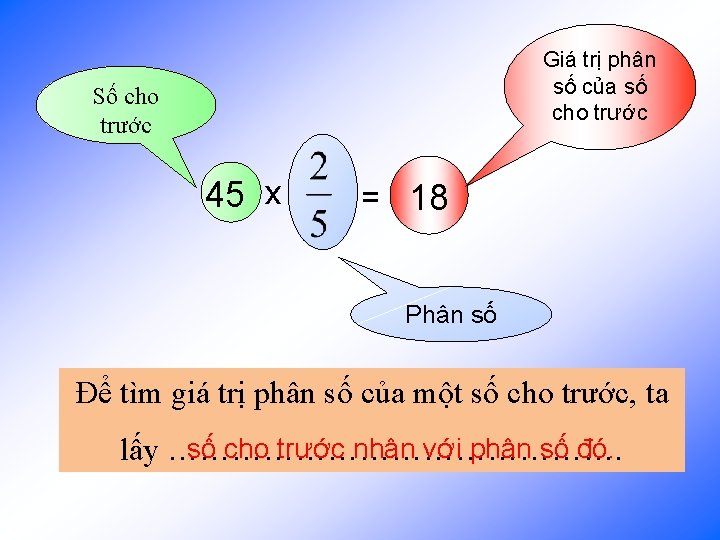 Giá trị phân số của số cho trước Số cho trước 45 x =