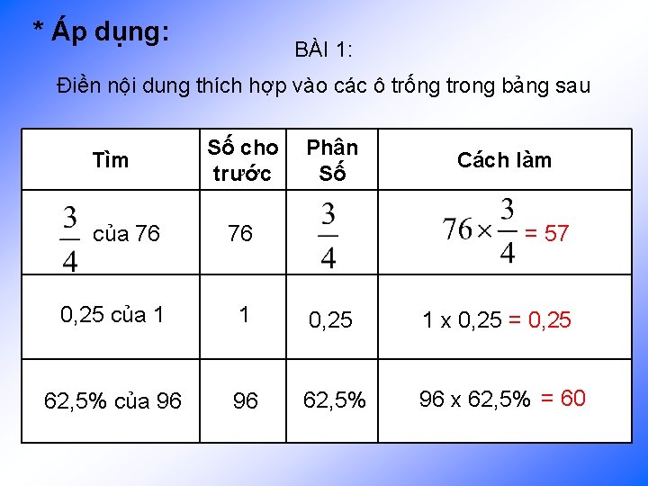 * Áp dụng: BÀI 1: Điền nội dung thích hợp vào các ô trống