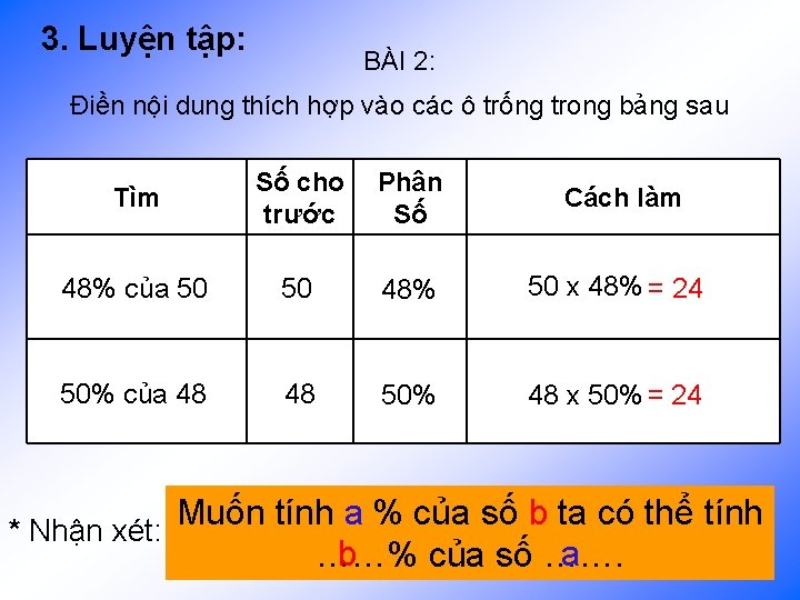 3. Luyện tập: BÀI 2: Điền nội dung thích hợp vào các ô trống