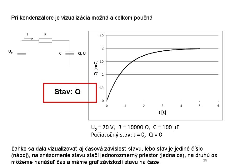 Pri kondenzátore je vizualizácia možná a celkom poučná Stav: Q U 0 = 20