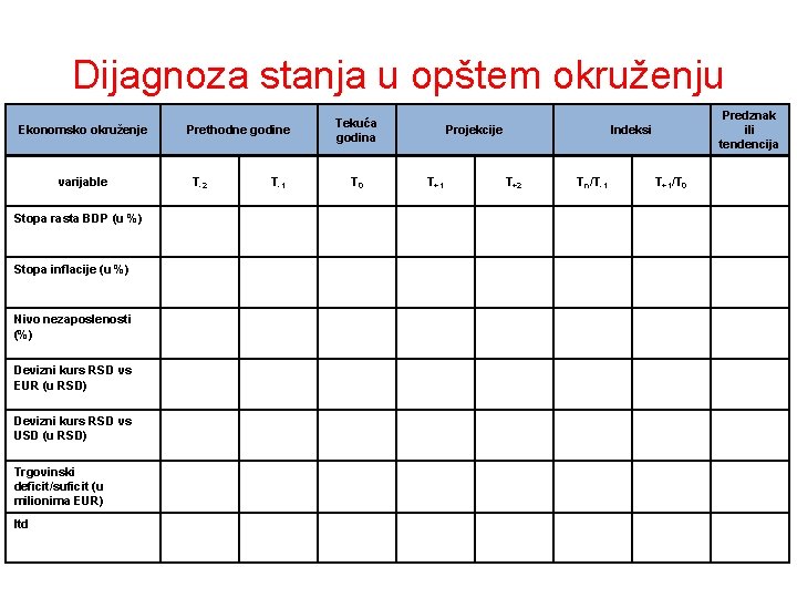 Dijagnoza stanja u opštem okruženju Ekonomsko okruženje varijable Stopa rasta BDP (u %) Stopa