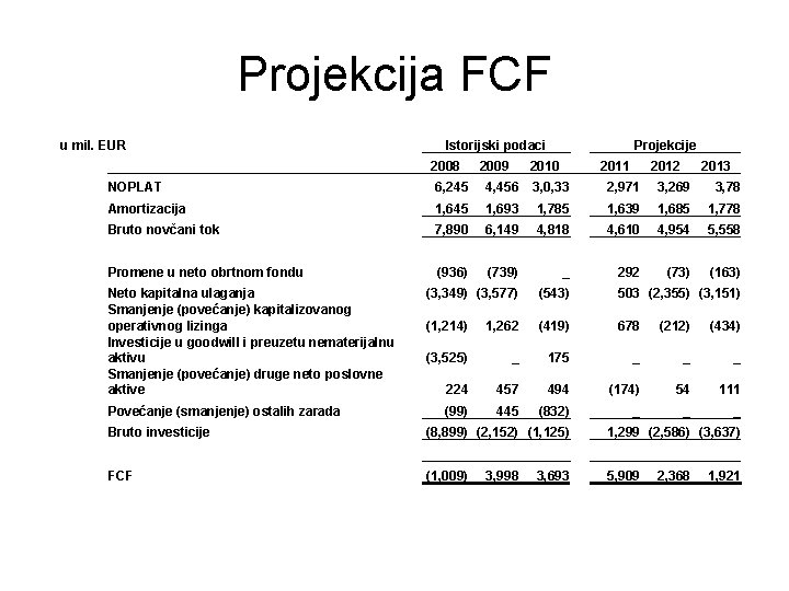 Projekcija FCF u mil. EUR Istorijski podaci 2008 2009 Projekcije 2010 2011 2012 2013