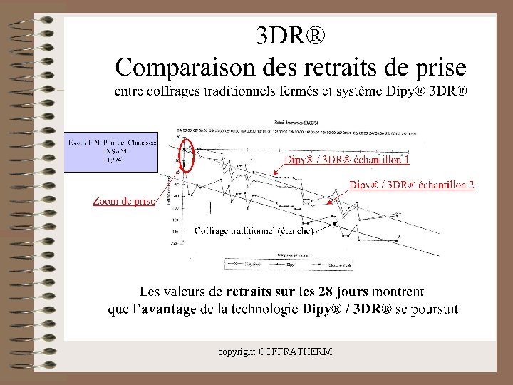 copyright COFFRATHERM 