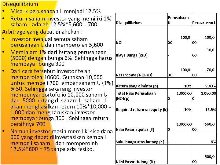 Disequilibrium • Misal k perusahaan L menjadi 12. 5% • Return saham investor yang