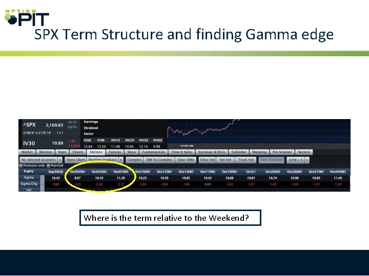 SPX Term Structure and finding Gamma edge Where is the term relative to the