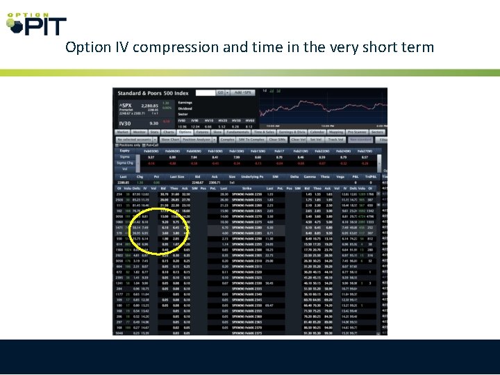 Option IV compression and time in the very short term 