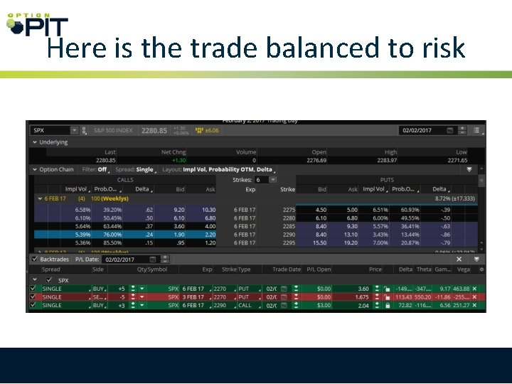 Here is the trade balanced to risk 