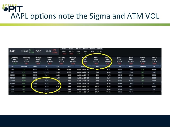 AAPL options note the Sigma and ATM VOL 