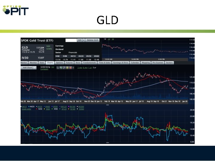 GLD 