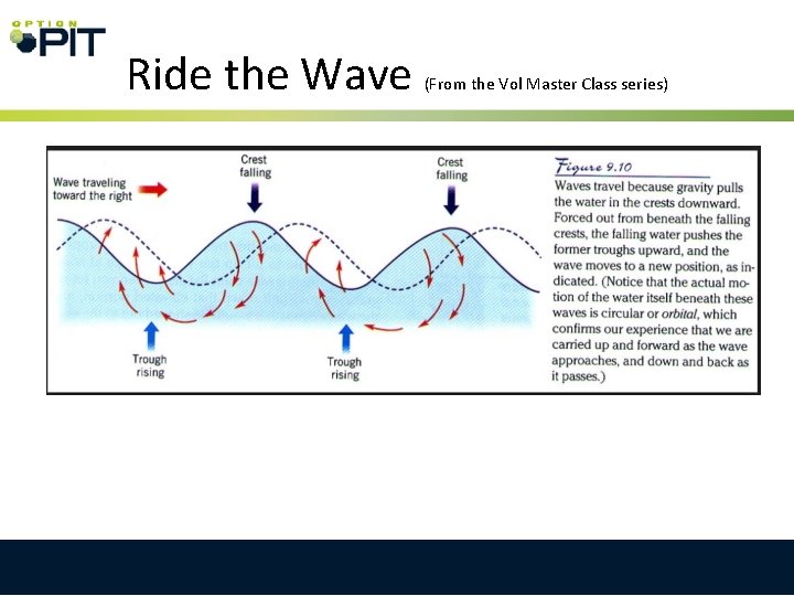 Ride the Wave (From the Vol Master Class series) 