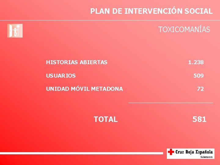 PLAN DE INTERVENCIÓN SOCIAL TOXICOMANÍAS HISTORIAS ABIERTAS USUARIOS 1. 238 509 UNIDAD MÓVIL METADONA