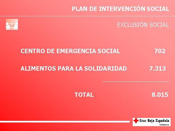 PLAN DE INTERVENCIÓN SOCIAL EXCLUSIÓN SOCIAL CENTRO DE EMERGENCIA SOCIAL ALIMENTOS PARA LA SOLIDARIDAD