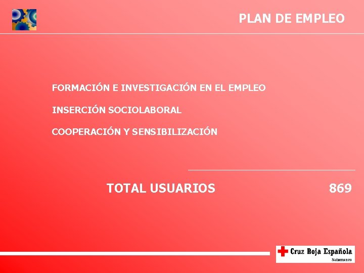 PLAN DE EMPLEO FORMACIÓN E INVESTIGACIÓN EN EL EMPLEO INSERCIÓN SOCIOLABORAL COOPERACIÓN Y SENSIBILIZACIÓN