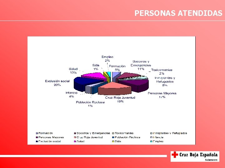 PERSONAS ATENDIDAS 