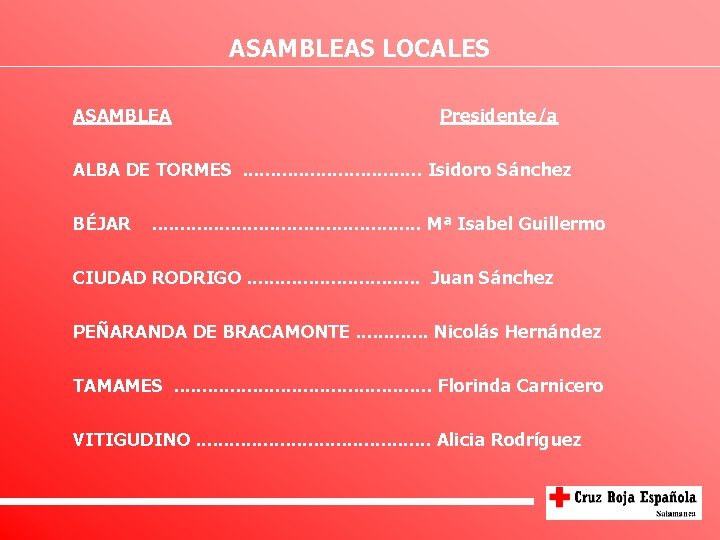 ASAMBLEAS LOCALES ASAMBLEA Presidente/a ALBA DE TORMES. . . . Isidoro Sánchez BÉJAR .
