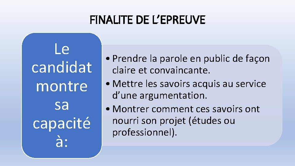 FINALITE DE L’EPREUVE Le candidat montre sa capacité à: • Prendre la parole en