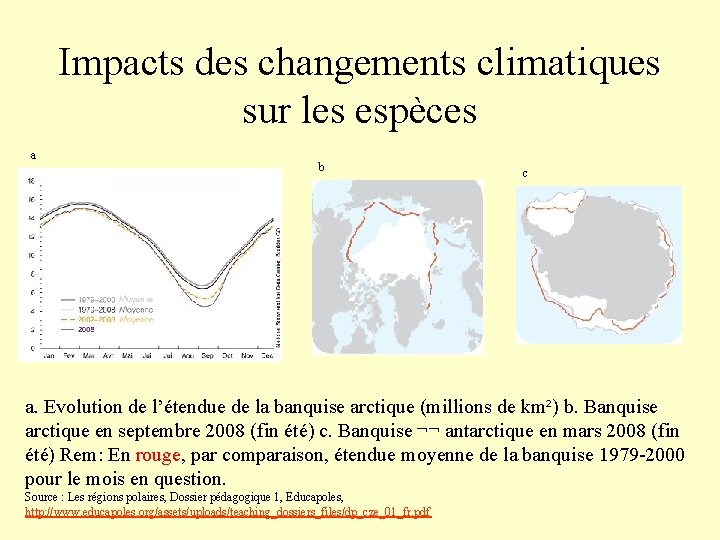 Impacts des changements climatiques sur les espèces a b c a. Evolution de l’étendue