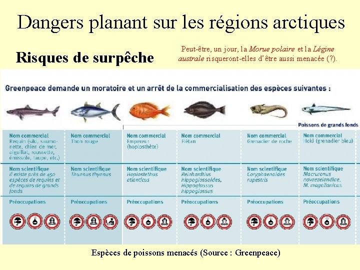 Dangers planant sur les régions arctiques Risques de surpêche Peut-être, un jour, la Morue