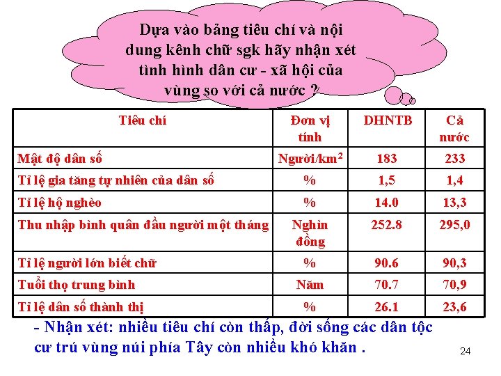 Dựa vào bảng tiêu chí và nội dung kênh chữ sgk hãy nhận xét