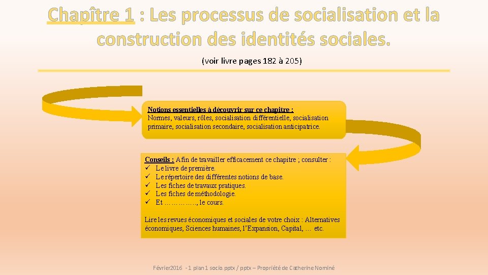 Chapître 1 : Les processus de socialisation et la construction des identités sociales. (voir