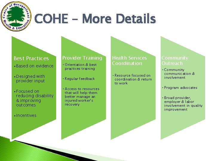 COHE – More Details Best Practices Provider Training • Based on evidence • Orientation