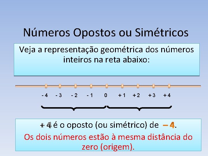 Números Opostos ou Simétricos Veja a representação geométrica dos números inteiros na reta abaixo: Números Opostos ou Simétricos Veja a representação geométrica dos números inteiros na reta abaixo: