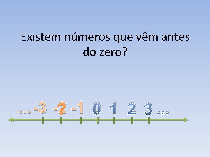 Existem números que vêm antes do zero? . . . -3 -2 ? -1 Existem números que vêm antes do zero? . . . -3 -2 ? -1