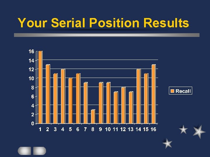 Your Serial Position Results 