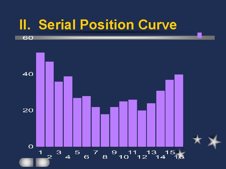 II. Serial Position Curve 