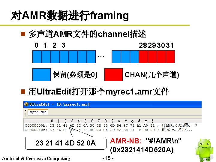 对AMR数据进行framing n 多声道AMR文件的channel描述 0 1 2 3 28 29 30 31 … CHAN(几个声道) 保留(必须是