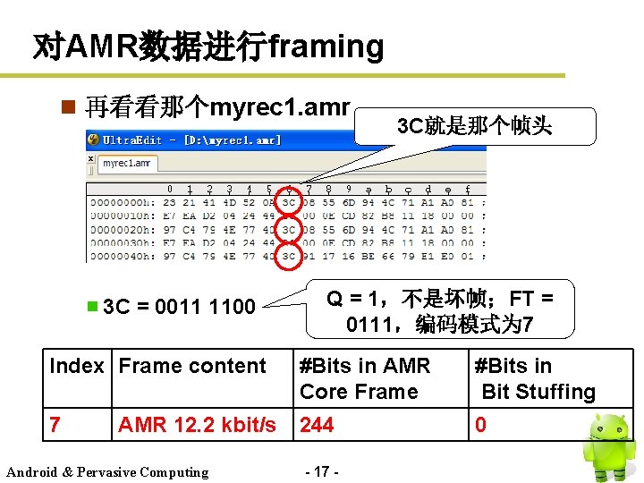 对AMR数据进行framing n 再看看那个myrec 1. amr 3 C = 0011 1100 3 C就是那个帧头 Q =