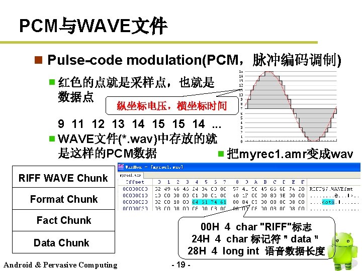 PCM与WAVE文件 n Pulse-code modulation(PCM，脉冲编码调制) 红色的点就是采样点，也就是 数据点 纵坐标电压，横坐标时间 9 11 12 13 14 15 15