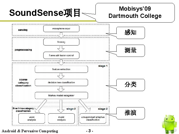 Mobisys’ 09 Dartmouth College Sound. Sense项目 感知 测量 分类 推演 Android & Pervasive Computing