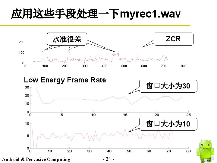 应用这些手段处理一下myrec 1. wav ZCR 水准很差 Low Energy Frame Rate 窗口大小为 30 窗口大小为 10 Android