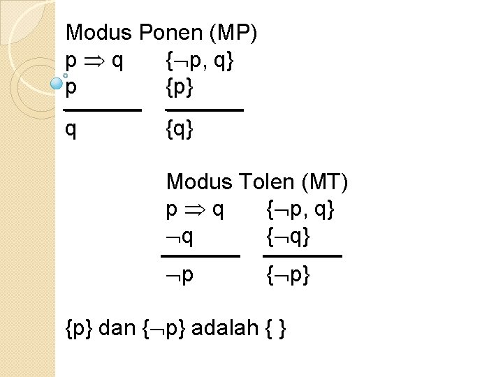 Modus Ponen (MP) p q { p, q} p {p} q {q} Modus Tolen