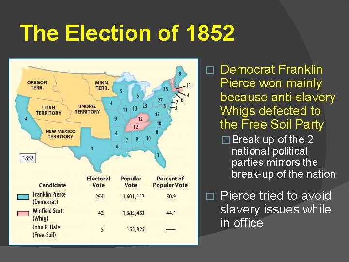 The Election of 1852 � Democrat Franklin Pierce won mainly because anti-slavery Whigs defected