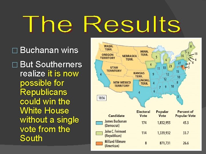 � Buchanan wins � But Southerners realize it is now possible for Republicans could
