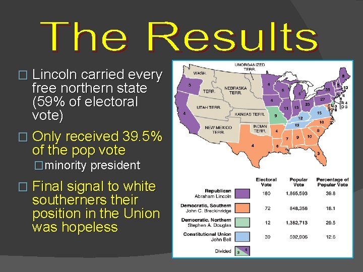 � Lincoln carried every free northern state (59% of electoral vote) � Only received