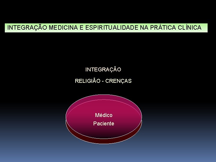 INTEGRAÇÃO MEDICINA E ESPIRITUALIDADE NA PRÁTICA CLÍNICA INTEGRAÇÃO RELIGIÃO - CRENÇAS Médico Paciente 