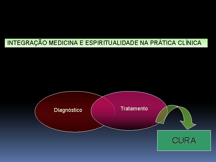 INTEGRAÇÃO MEDICINA E ESPIRITUALIDADE NA PRÁTICA CLÍNICA MANEJO Diagnóstico Tratamento CURA 