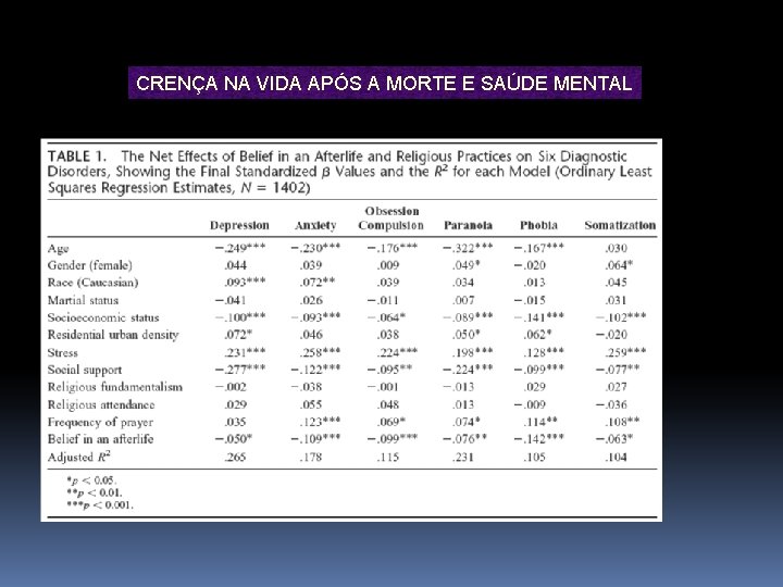 CRENÇA NA VIDA APÓS A MORTE E SAÚDE MENTAL 