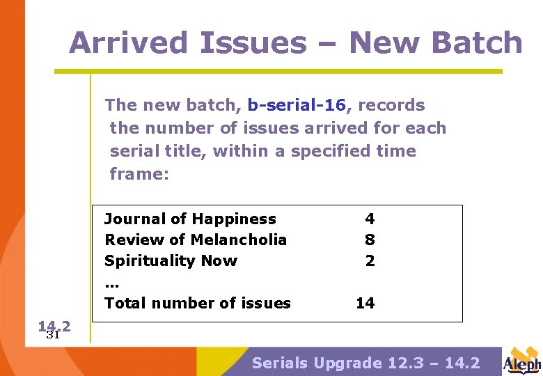 Arrived Issues – New Batch The new batch, b-serial-16, records the number of issues