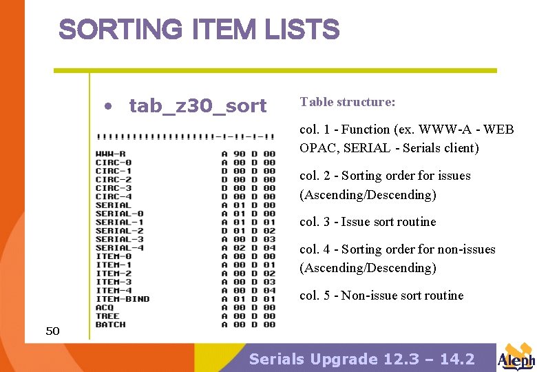 SORTING ITEM LISTS • tab_z 30_sort Table structure: col. 1 - Function (ex. WWW-A