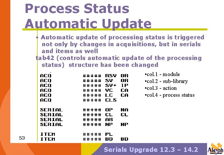 Process Status Automatic Update • Automatic update of processing status is triggered not only
