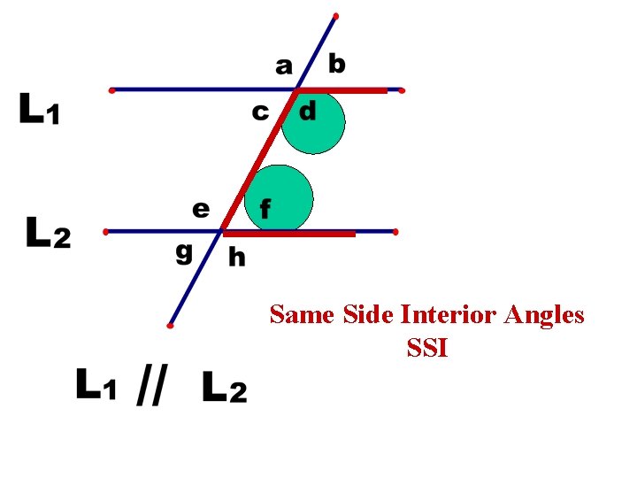 Same Side Interior Angles SSI 