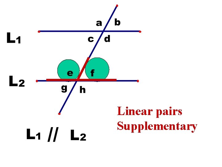 Linear pairs Supplementary 