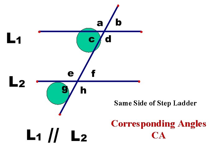 Same Side of Step Ladder Corresponding Angles CA 