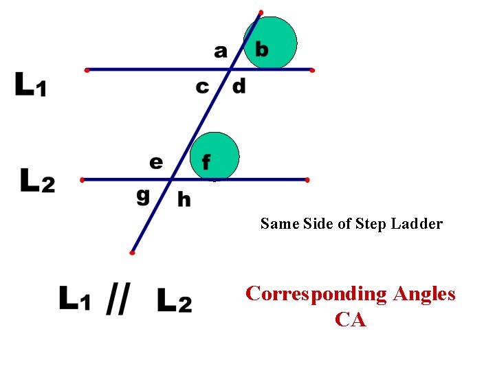 Same Side of Step Ladder Corresponding Angles CA 